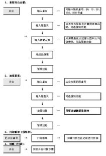 如何選擇最適合的餐飲管理軟件？品牌解析與選購(gòu)指南