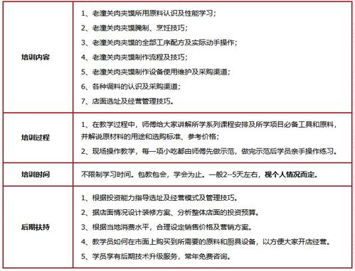 濟(jì)南餐飲管理培訓(xùn) 賦能行業(yè)人才，提升核心競(jìng)爭(zhēng)力